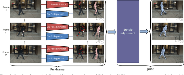Figure 3 for Exploiting temporal context for 3D human pose estimation in the wild