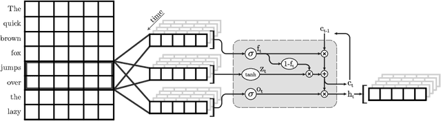 Figure 1 for Adaptive Pruning of Neural Language Models for Mobile Devices