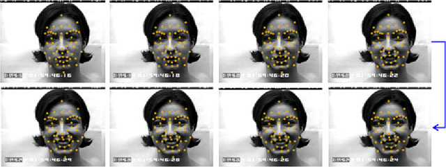 Figure 3 for Recognition of facial expressions based on salient geometric features and support vector machines