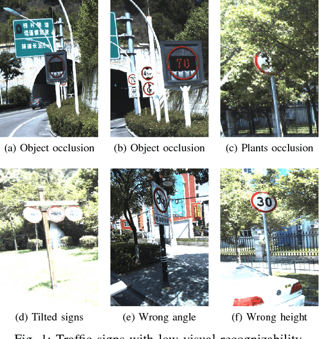 Figure 1 for Traffic Sign Timely Visual Recognizability Evaluation Based on 3D Measurable Point Clouds