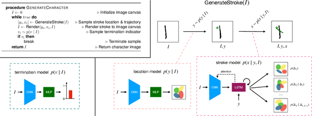 Figure 1 for Generating new concepts with hybrid neuro-symbolic models