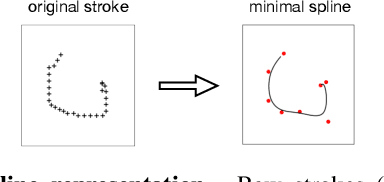 Figure 3 for Generating new concepts with hybrid neuro-symbolic models
