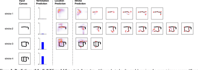 Figure 4 for Generating new concepts with hybrid neuro-symbolic models