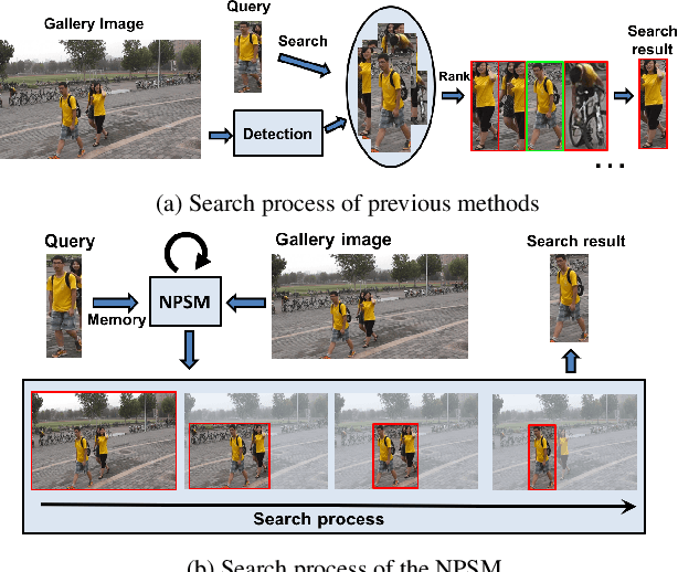 Figure 1 for Neural Person Search Machines
