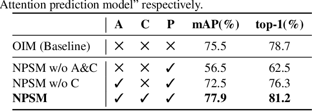 Figure 2 for Neural Person Search Machines