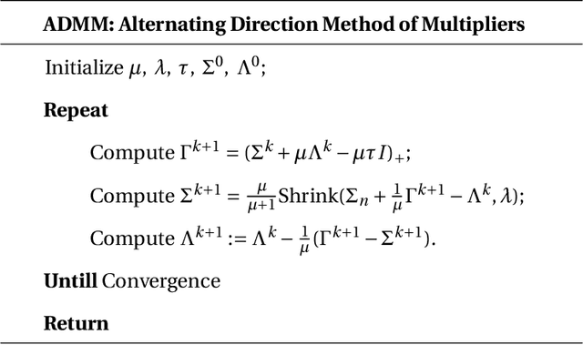 Figure 1 for Sparse and Low-Rank Covariance Matrices Estimation