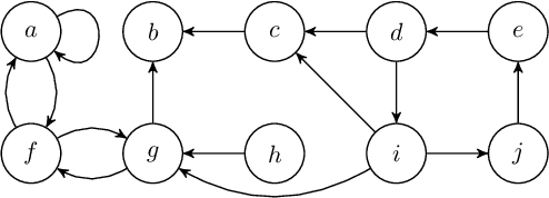 Figure 1 for Revisiting initial sets in abstract argumentation