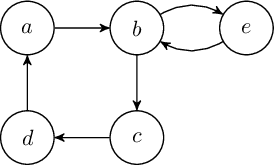 Figure 3 for Revisiting initial sets in abstract argumentation