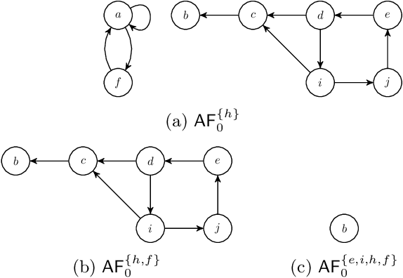 Figure 4 for Revisiting initial sets in abstract argumentation