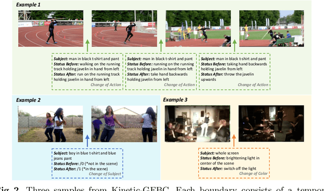 Figure 3 for GEB+: A benchmark for generic event boundary captioning, grounding and text-based retrieval