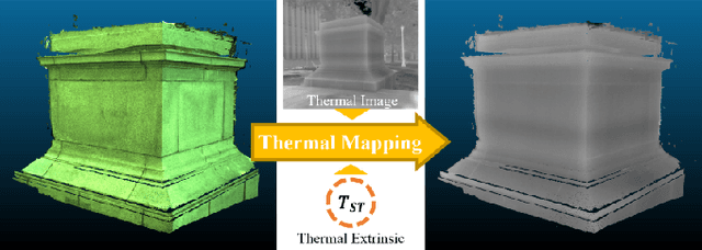 Figure 1 for Targetless Extrinsic Calibration of Stereo Cameras, Thermal Cameras, and Laser Sensors in the Wild