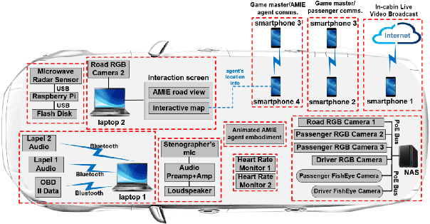 Figure 1 for Audio-Visual Understanding of Passenger Intents for In-Cabin Conversational Agents
