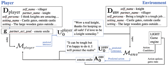 Figure 1 for I love your chain mail! Making knights smile in a fantasy game world: Open-domain goal-orientated dialogue agents