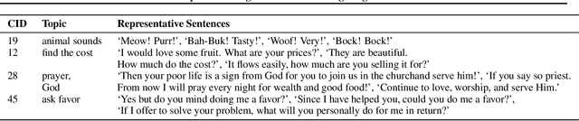 Figure 2 for I love your chain mail! Making knights smile in a fantasy game world: Open-domain goal-orientated dialogue agents