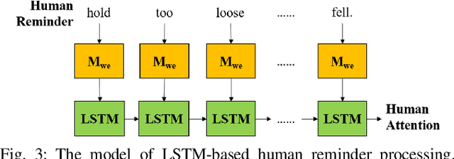 Figure 3 for Human-to-Robot Attention Transfer for Robot Execution Failure Avoidance Using Stacked Neural Networks