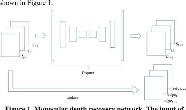 Figure 1 for Position Estimation of Camera Based on Unsupervised Learning