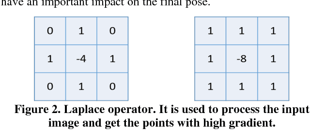 Figure 3 for Position Estimation of Camera Based on Unsupervised Learning