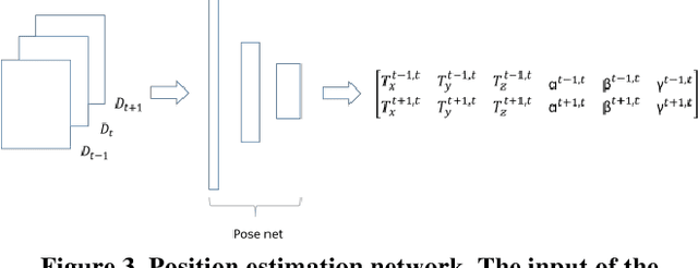 Figure 4 for Position Estimation of Camera Based on Unsupervised Learning