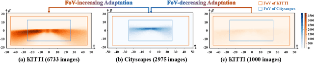 Figure 4 for PIT: Position-Invariant Transform for Cross-FoV Domain Adaptation