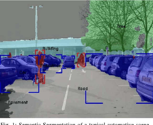 Figure 1 for Deep Semantic Segmentation for Automated Driving: Taxonomy, Roadmap and Challenges