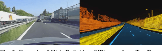 Figure 3 for Deep Semantic Segmentation for Automated Driving: Taxonomy, Roadmap and Challenges
