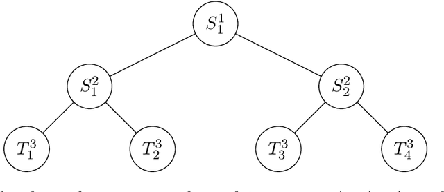 Figure 1 for Dynamic Tensor Product Regression