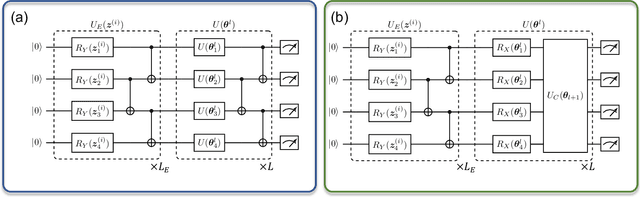 Figure 4 for Theory of Quantum Generative Learning Models with Maximum Mean Discrepancy