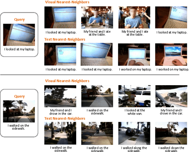 Figure 1 for VideoSET: Video Summary Evaluation through Text