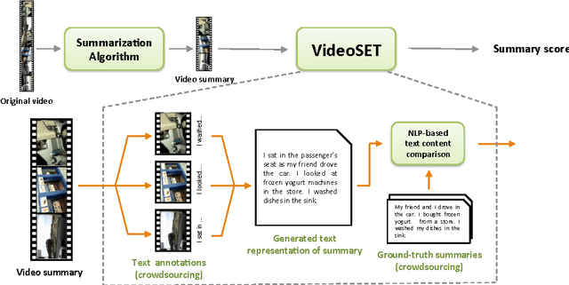 Figure 3 for VideoSET: Video Summary Evaluation through Text