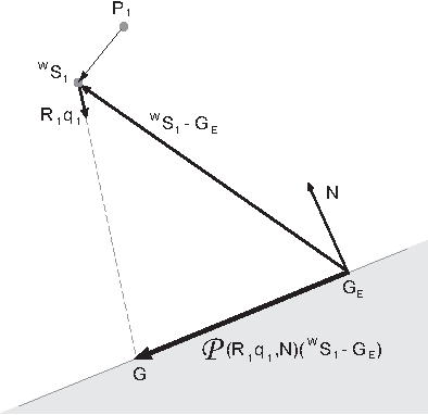 Figure 2 for Vision-Based Navigation III: Pose and Motion from Omnidirectional Optical Flow and a Digital Terrain Map