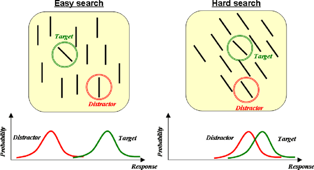 Figure 3 for A stochastic model of human visual attention with a dynamic Bayesian network