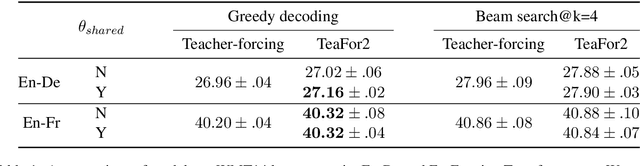 Figure 2 for TeaForN: Teacher-Forcing with N-grams