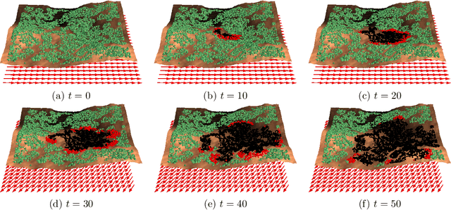 Figure 3 for Convolutional LSTM Neural Networks for Modeling Wildland Fire Dynamics