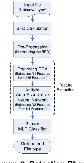 Figure 3 for A new approach to content-based file type detection