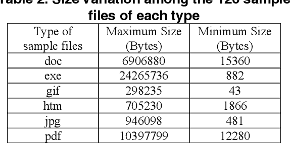 Figure 4 for A new approach to content-based file type detection