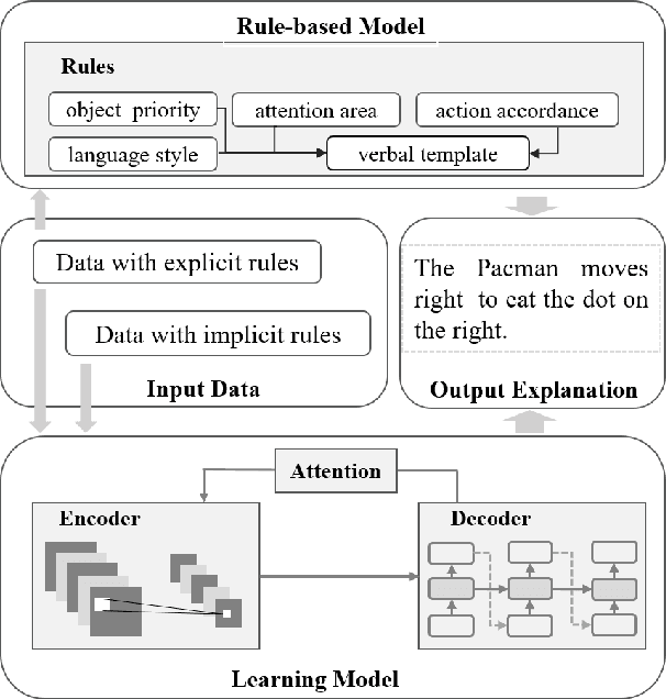 Figure 1 for Explanation of Reinforcement Learning Model in Dynamic Multi-Agent System