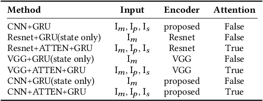 Figure 2 for Explanation of Reinforcement Learning Model in Dynamic Multi-Agent System