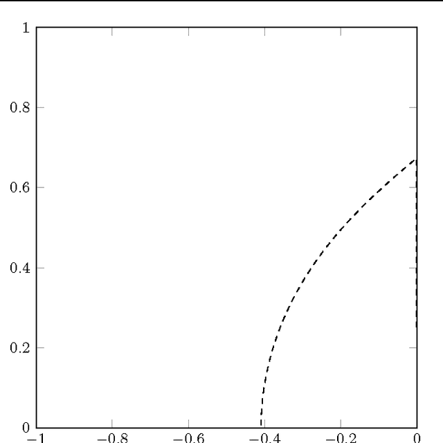 Figure 3 for A probabilistic model for the numerical solution of initial value problems