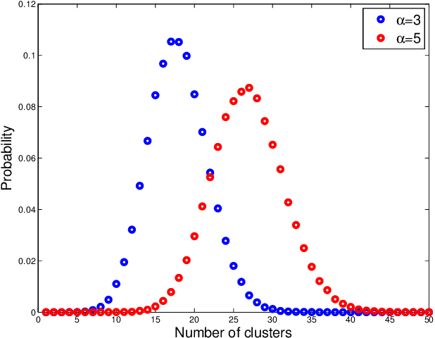 Figure 1 for Bayesian nonparametric image segmentation using a generalized Swendsen-Wang algorithm