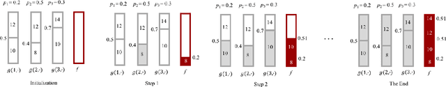 Figure 2 for Quantile Markov Decision Process