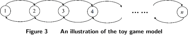 Figure 3 for Quantile Markov Decision Process