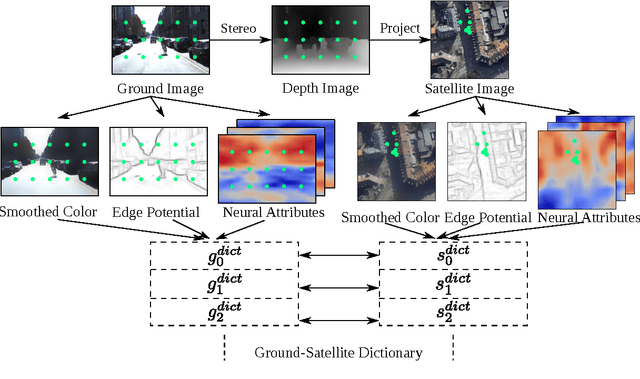 Figure 2 for Accurate Vision-based Vehicle Localization using Satellite Imagery