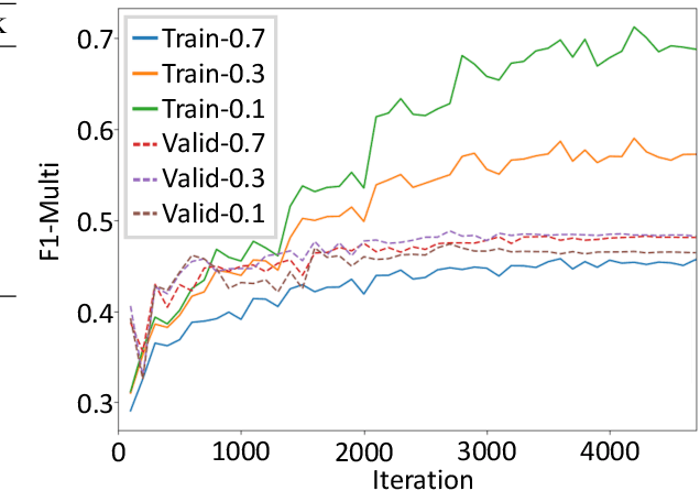 Figure 4 for Contextual Encoding for Translation Quality Estimation