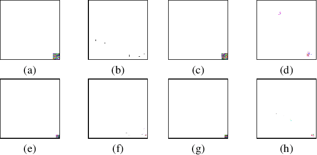 Figure 3 for Few-shot Backdoor Defense Using Shapley Estimation