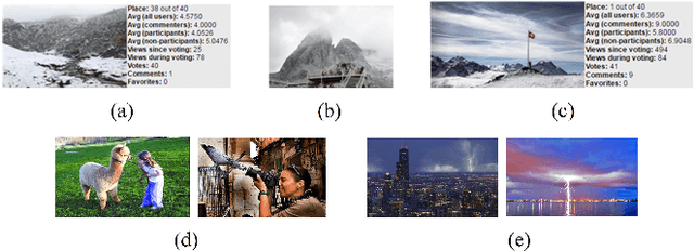 Figure 1 for USAR: an Interactive User-specific Aesthetic Ranking Framework for Images