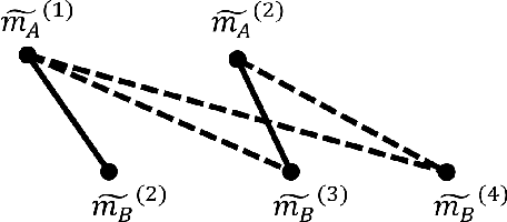 Figure 4 for Motif-based Rule Discovery for Predicting Real-valued Time Series