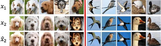 Figure 4 for DeltaGAN: Towards Diverse Few-shot Image Generation with Sample-Specific Delta
