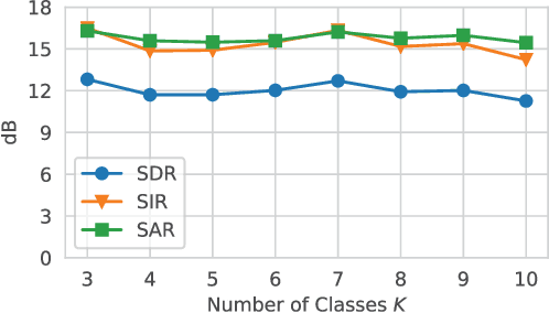 Figure 3 for Weak Label Supervision for Monaural Source Separation Using Non-negative Denoising Variational Autoencoders