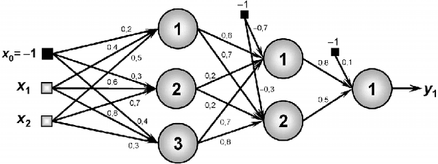 Figure 1 for Incremental Bounded Model Checking of Artificial Neural Networks in CUDA