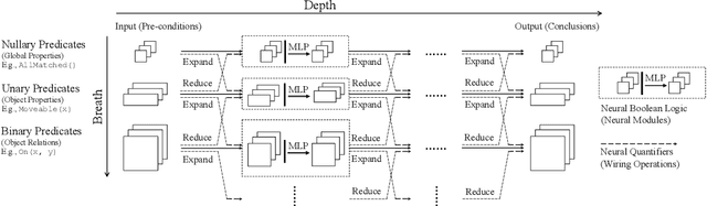Figure 3 for Neural Logic Machines
